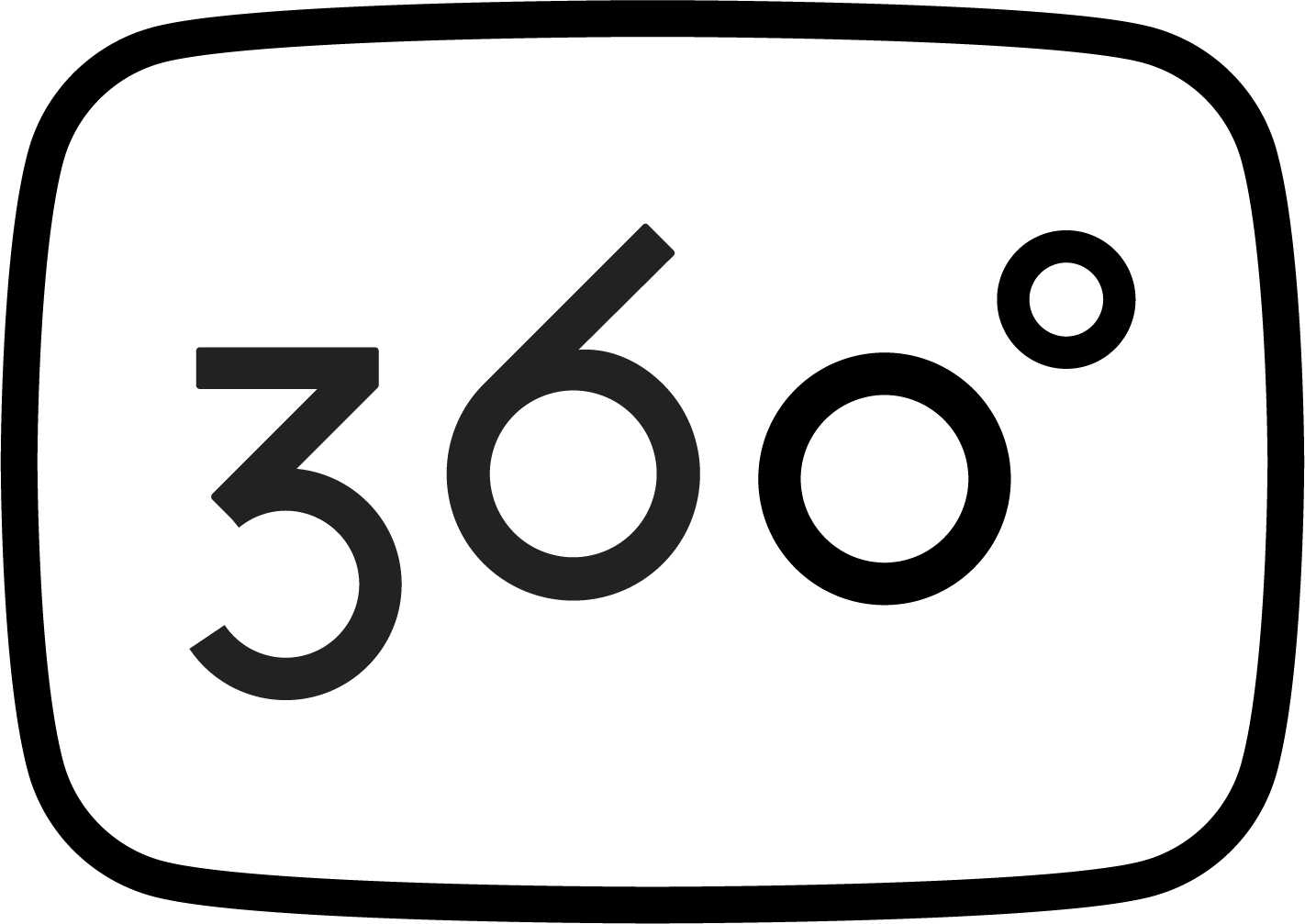 360 Grad Videoansicht